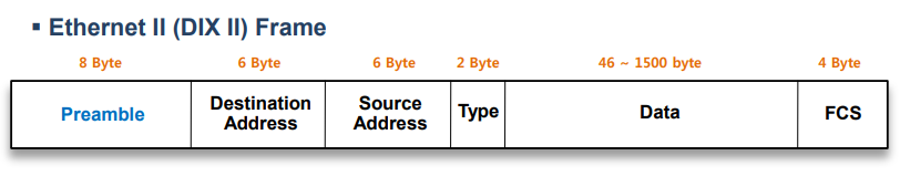 Ethernet_Frame