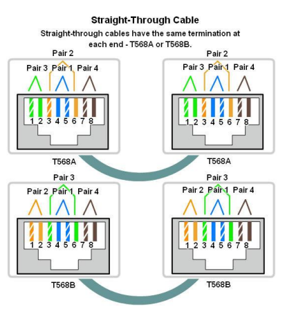 Straight-throughCable